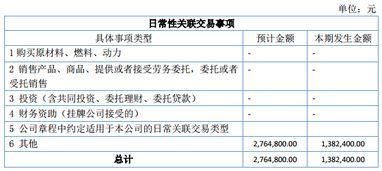 科勝石油2016年上半年營收305萬元，業績虧損437萬元，技術服務及技術推廣業務成關鍵點