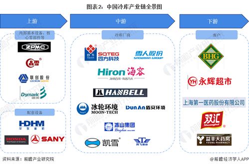 冷庫行業產業鏈全景梳理、區域熱力地圖與技術賦能發展分析